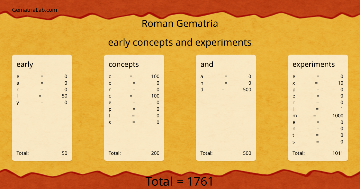 early concepts and experiments in roman Gematria